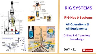 RIG SYSTEMS  All Operations amp Equipments Drilling Offshore HSE Officer  Safety Interview [upl. by Harberd]