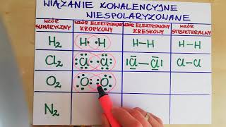 Wiązanie kowalencyjne niespolaryzowane [upl. by Stephani287]