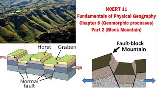 Fundamentals of Physical Geography NCERT class 11  Geomorphic processes UPSC  chapter 6  Part 2 [upl. by Esille]