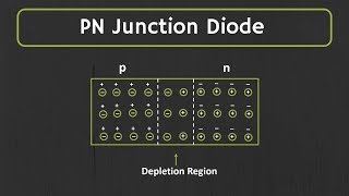 PN junction Diode Explained  Forward Bias and Reverse Bias [upl. by Farhi]