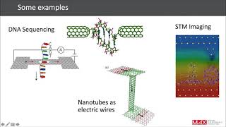 MAX Webinar 2020  TranSIESTA overview examples of electronic transport [upl. by Garlanda]