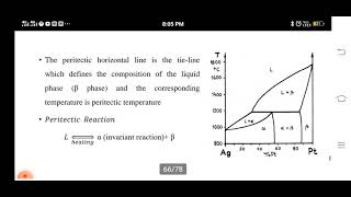 Peritectic Phase Diagram [upl. by Zippora]