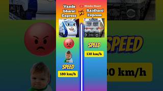 Vande Bharat Express vs Rajdhani Express ⁉️ shorts [upl. by Brenza]