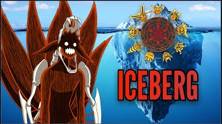 The Jinchuriki Iceberg Video [upl. by Seed]