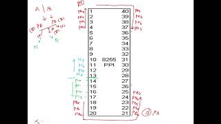 EASY WAY TO REMEMBER the PIN configuration of 8255  MPMC [upl. by Henigman437]