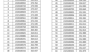 👌TSPSC మరోక పరీక్ష ఫలితాలు విడుదల TSPSC JOB UPDATES [upl. by Id281]