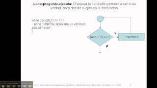 CS072 04a Del Diagrama de Flujo a la Sintaxis del Lenguaje de Programacion [upl. by Theona708]