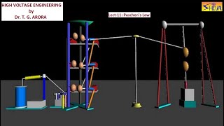 High Voltage Engineering Lect11 Paschen’s Law [upl. by Oringas414]