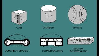 Cavity Resonator  How does it work  Applications [upl. by Aryl523]