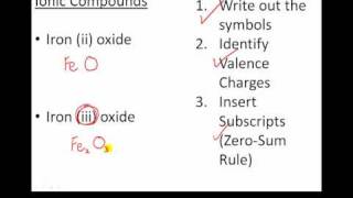 Chemical Nomenclature Part 2 [upl. by Arriaet]