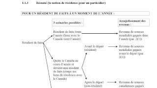 La notion de résidence pour un particulier2013 [upl. by Frazer]