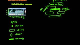 14 UML Activity Diagram in Arabic [upl. by Teews]