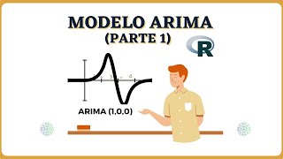 Entendiendo el MODELO ARIMA  Parte 1 [upl. by Nnaaras235]