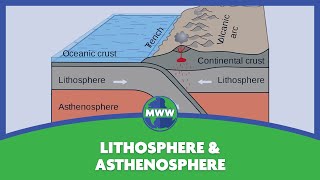 Lithosphere amp Asthenosphere [upl. by Nepean]