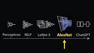 The moment we stopped understanding AI AlexNet [upl. by Alisan]