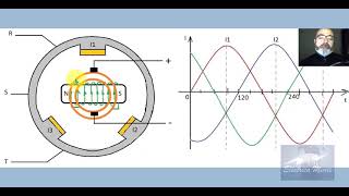 MOTOR SINCRÓNICO 01 Principio de funcionamiento [upl. by Sabine]