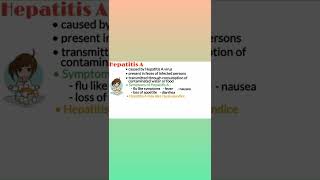 Hepatitis A causes symptoms amp treatment Types of Hepatitis Virus Youtube Shorts Medical Shorts [upl. by Onailil]