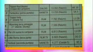 dati Auditel  i 10 programmi piu visti dal 27 Settembre al 3 Ottobre 1987 [upl. by Ainavi869]