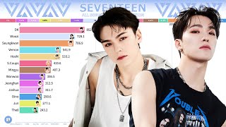 SEVENTEEN  All Songs Line Distribution from Adore U to MAESTRO [upl. by Aihsotan]