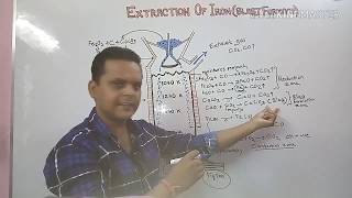 CHEMISTRY  Extraction of Iron from its oxidesBlast FurnaceGyan Vigyan by Chandan Singh [upl. by Anilatsyrc]