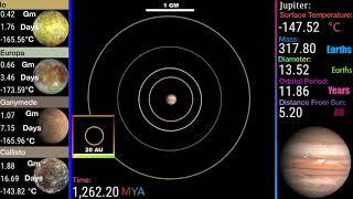 History of Jupiter and the Galilean Moons Formation of Jupiter to the Present [upl. by Alphonse]