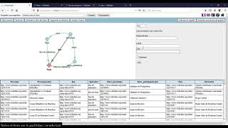 Wikidata SPARQL QueryGraph [upl. by Aneelahs560]