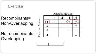 Complementation testBenzers experimentCSIR NET Problems [upl. by Euqinommod543]