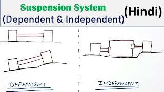 Suspension System Hindi  Dependent amp Independent Suspension  Automobile Suspension [upl. by Allicerp]