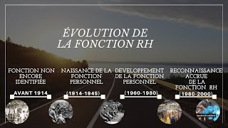 GRH  évolution chronologique de la fonction « personnel » à la fonction RH [upl. by Ynaffital]