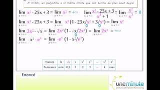 Calcul de Limites  Une Minute Pour Comprendre [upl. by Stouffer]