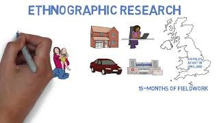 Brief Introduction to our Ethnographic Research Methodology [upl. by Carissa]