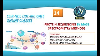 Protein sequencing by Mass spectrometry methods [upl. by Nash]