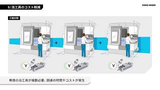 工程集約の6つの効果を公開 アニメーションで分かりやすく解説 [upl. by Alat179]