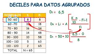 CUARTILES DECILES Y PERCENTILES DATOS AGRUPADOS [upl. by Lavella]