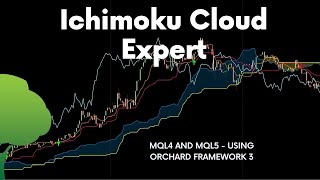 Ichimoku Cloud Expert  MQL5 MQL4 [upl. by Donnenfeld537]