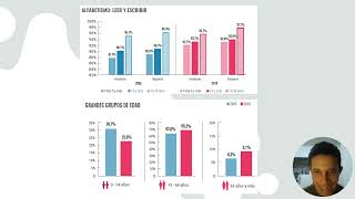 Muestreo estadístico acerca de una situación contextualizada en [upl. by Kruse89]