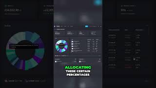 Unlocking Investment Success Mastering Portfolio Allocation [upl. by Zaob673]