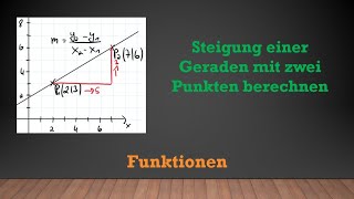 Steigung aus zwei Punkten berechnen  Lineare Funktionen  Mathe einfach erklärt [upl. by Nalorac569]