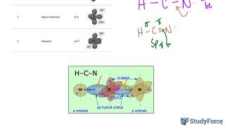 ⚗️ Hybridization and Bonding Scheme Part 2 [upl. by Noryahs971]