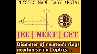 JEE ADVANCE QUESTIONS SCATTERING OF LIGHT QUENKEY TUBE DOPPLER EFFECT OF SOUND FOR JEE amp NEET 2 [upl. by Robbie832]