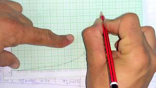 npn transistor characteristic graph  physics practical reading  bsc practical in hindi HINDI [upl. by Kazim415]