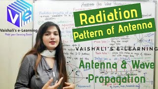 Radiation Pattern of Antenna  Fundamental Parameters of Antenna  AWP Vaishali Kikan  Lecture 2 [upl. by Dennett421]