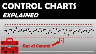 How do SPC control charts work [upl. by Llemej]