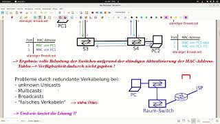 SpanningTreeProtocol 14  Mehrwert amp Analyse  LF11b [upl. by Darrin]