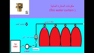 ستائر الاطفاء المائية Fire Water Curtains [upl. by Ativet]