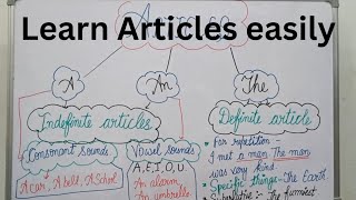 Articles  Learn Articles easily kids knowledge videos Kids English Learning [upl. by Elmira]