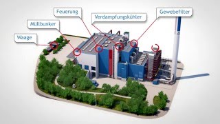 3DAnimation der Müllverbrennungsanlage Weisweiler [upl. by Liz]