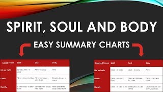 Spirit Soul Body  Summary Chart  Three Parts of a Person [upl. by Adah]