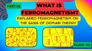 What is ferromagnetism  explained ferromagnetism on the basis of domain theory  Class 12 [upl. by Orofselet]