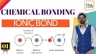 Chemical Bonding । Class 11 L1 । Why bonds are formed । PE vs r graph । Ionic bond । LE [upl. by Ennaegroeg]